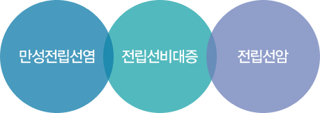 만성전립선염, 전립선비대증, 전립선암 