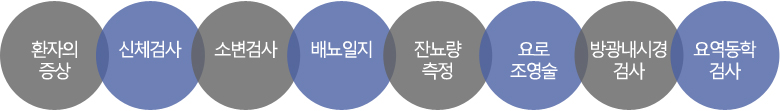 1.환자의 증상, 2. 신체검사, 3. 소변검사, 4. 배뇨일지, 5. 잔뇨량 측정, 6. 요로조영술정, 7. 방광내시경 검사, 8. 요역동학검사